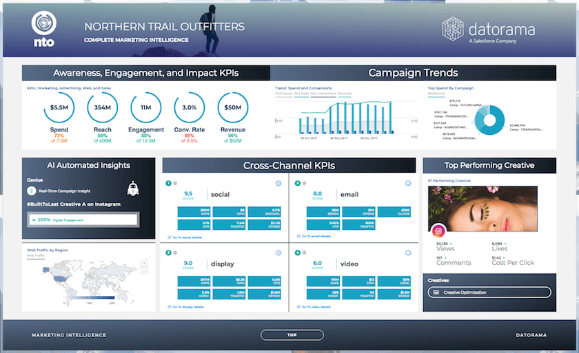 Salesforce Datorama